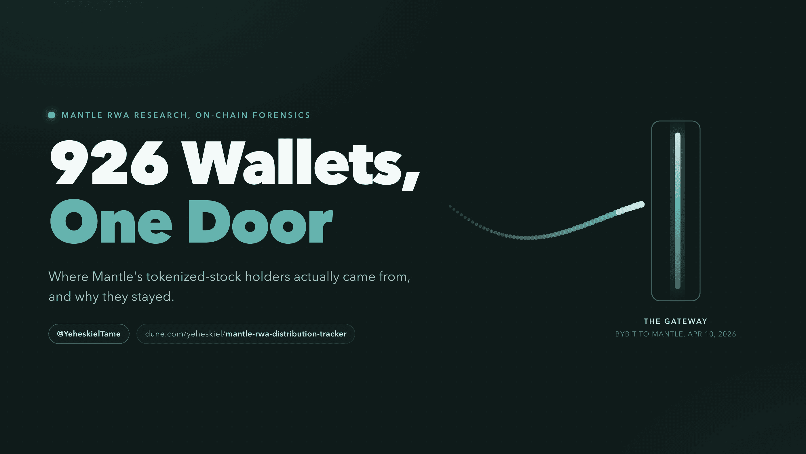 926 Wallets, One Door: The On-Chain Anatomy of Mantle's Tokenized Stock Market