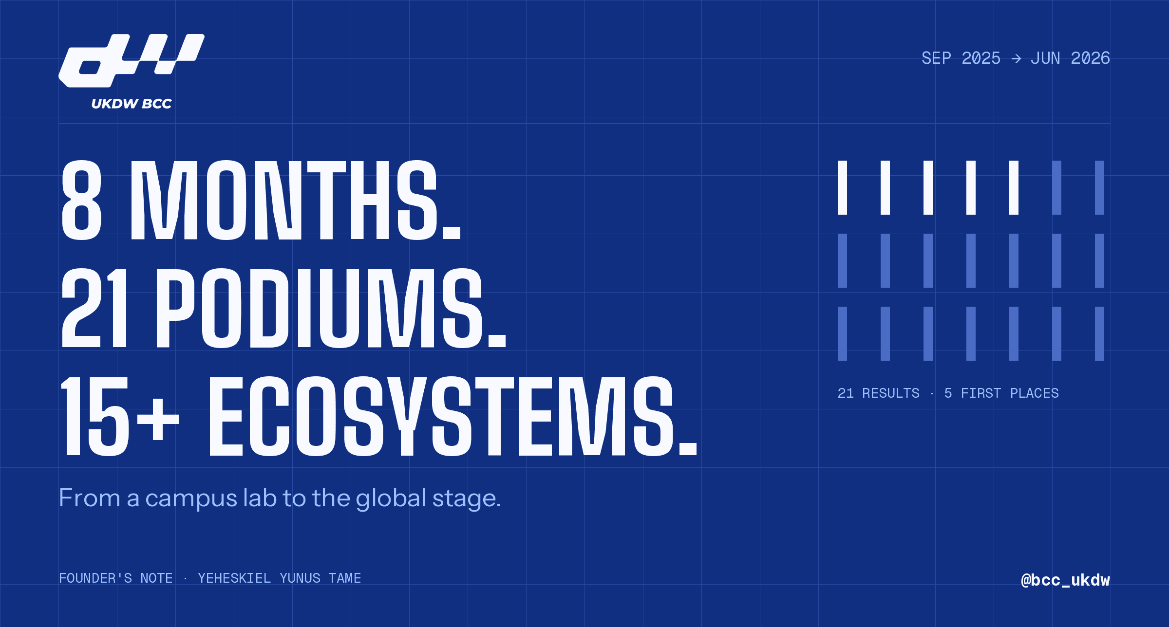 From a Campus Lab to the Global Stage: How We Built BCC UKDW in 8 Months
